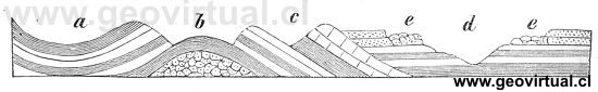 Ludwig: Formaci�n de valles