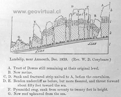 Deslizamiento gravitacional de Lyell 1872