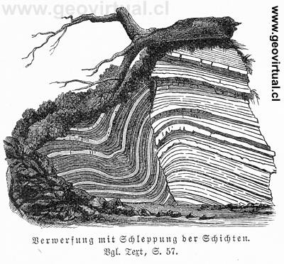 Falla con arrastre (Neumayr, 1897)