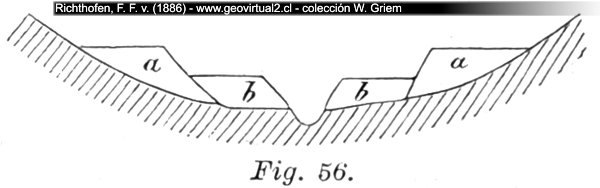 Fig. 56: Flussterrassen mit Erosionskanal im Gestein (Richthofen, 1886)