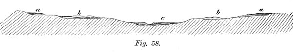 Fig. 58: Ältere, rudimentäre Flussterrassen (Richthofen, 1886)