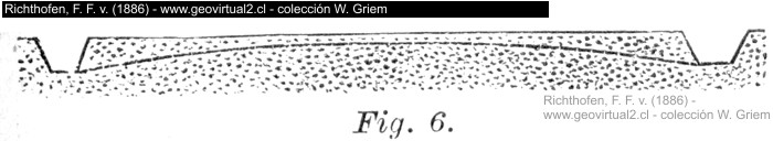 Hydrogeologie, Freatischer Horizont zwischen zwei Tälern (Richthofen, 1886)