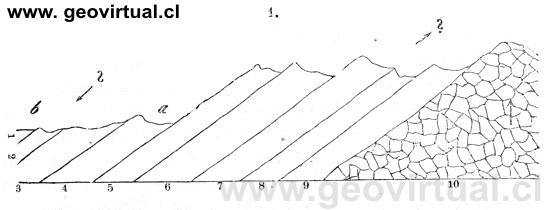 estratos inclinados y plut�n (Rossm�ssler 1863)