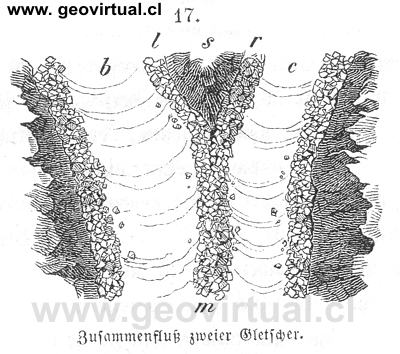confluencia de dos glaciares