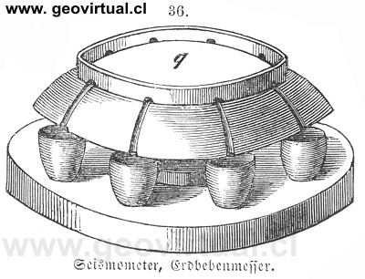 Sism�metro de Palermo (Rossm�ssler, 1863)