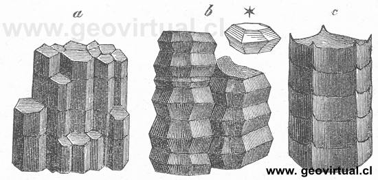 Tipos de columnas de basalto - Rossm�ssler, 1863