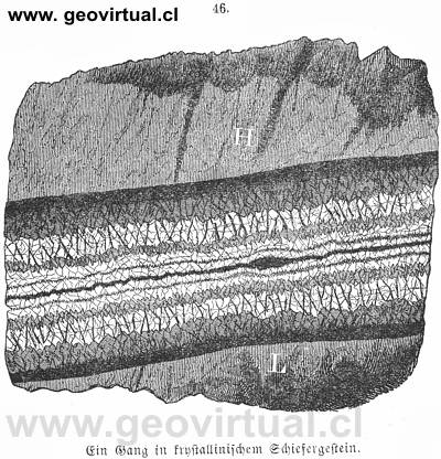 geometr�a de una veta (Rossmassler, 1863)