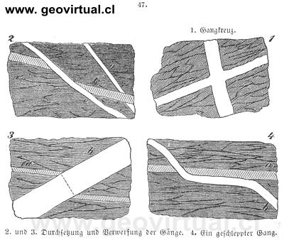 Diferentes intersecciones de vetas - cronolog�a seg�n Rossmaessler,1863