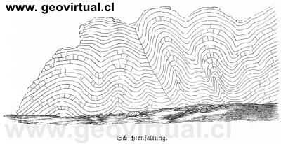 Pliegues en las monta�as del Harz (Alemania) - Rossm�ssler, 1863