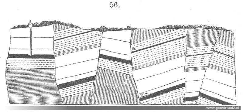 Rossmaessler: Fallas tectonicas