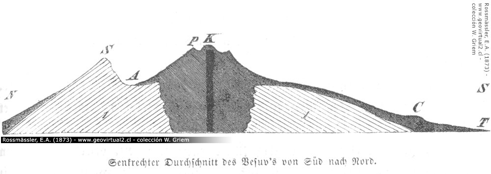 Roßmäßler(1863): Profil durch den Vesuv