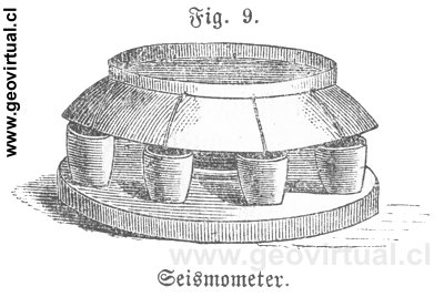 Sismometro publicado en Siegmund (1877)