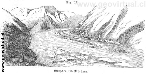 Glaciar de Siegmund (1877)