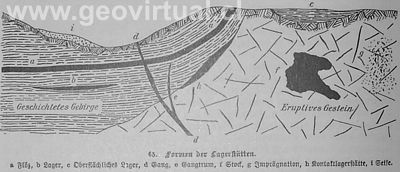 tipos de dep�sitos minerales seg�n Treptow - 1900