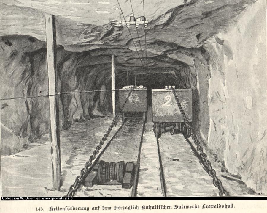 Karren mit Kettenförderung (E. Treptow, 1900)