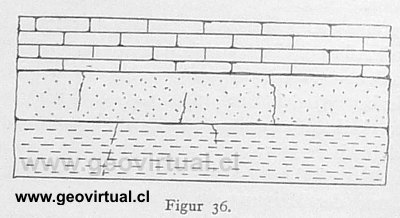 discordancia - estratificaci�n seg�n Walter1908