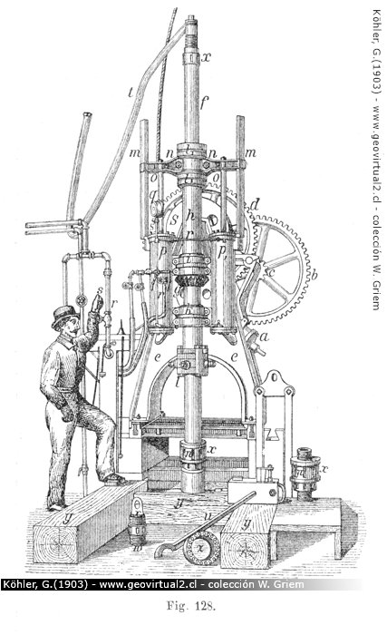 Máquina Perforadora diamantina  (G. Koehler, 1903)