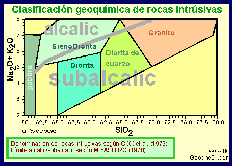 geoquimica