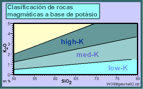 geoquimica