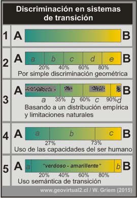 Discriminación de sistemas mezclables