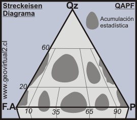 Acumulaciones estadísticos de los valores en QAPF