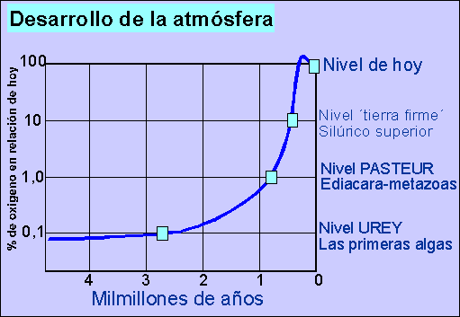 Desarrollo de la Atmsofera