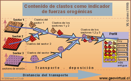 analisis de provedencia