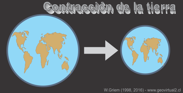 Contracción de la tierra