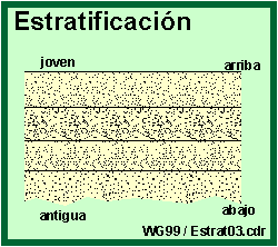 Estratificaci�n
