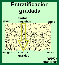 Estratificación gradada