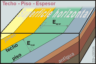 estratos: techo - piso