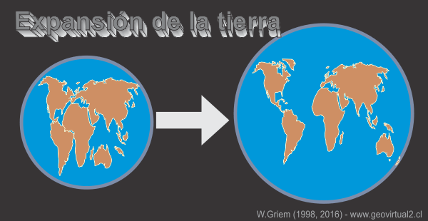Expansión de la tierra