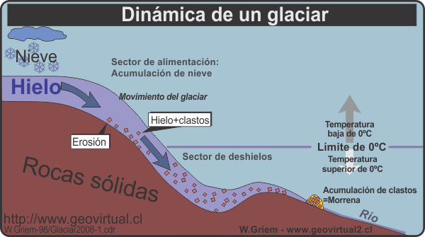 Un glaciar