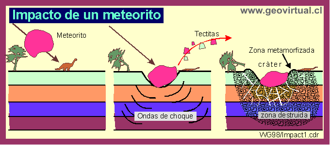 Impacto de un meteorito - Apuntes geolog�a general