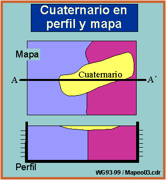 cuaternario en cartas geol�gicas