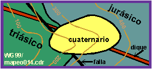 Cronolog�a de elementos en cartas geol�gicas