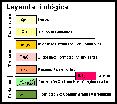 Geolog�a: leyenda