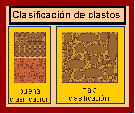 Rocas clasticas: buena/mala clasificaci�n