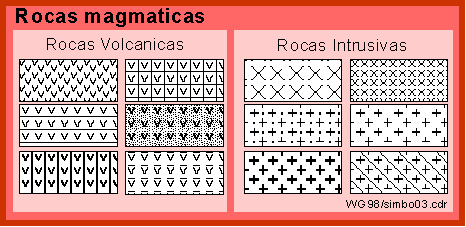 simbolos litol�gicos en la geolog�a