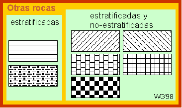 simbolos litol�gicos en la geolog�a
