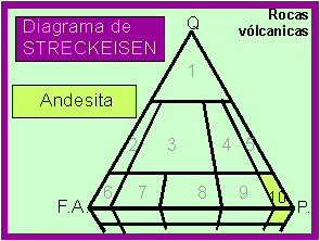 ubicaci�n de la Andesita en el diagrama de Streckeisen (QAPF) 