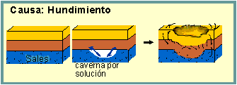 Terremoto por hundimiento
