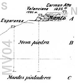 Perfil de las minas de Cha�arcillo de Domeyko