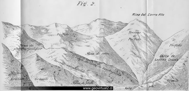 Figura 2: Geología valle Elqui, Domeyko, 1844