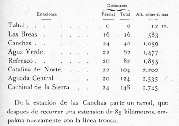 Texto de Santiago Marin - FFCC Taltal