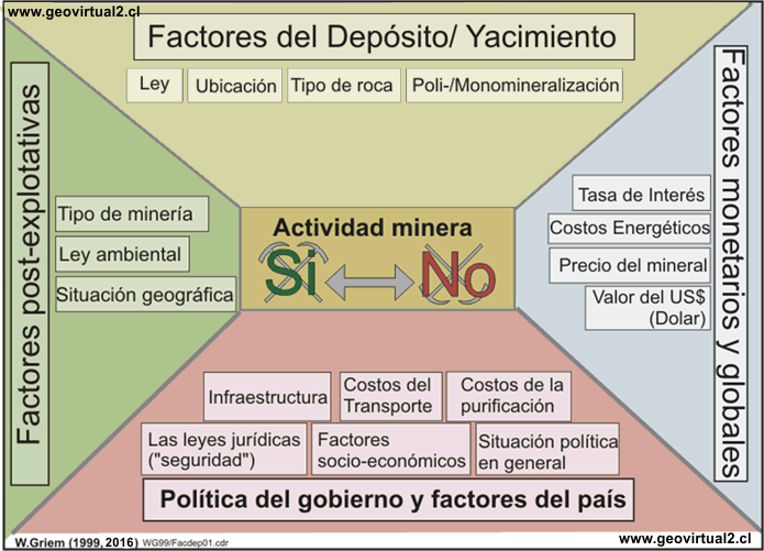 Toma de decición faena
