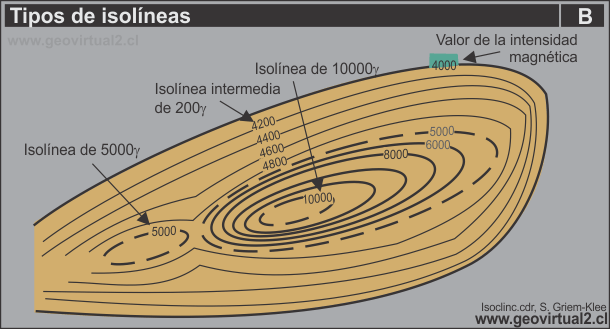 Isolineas magneticas