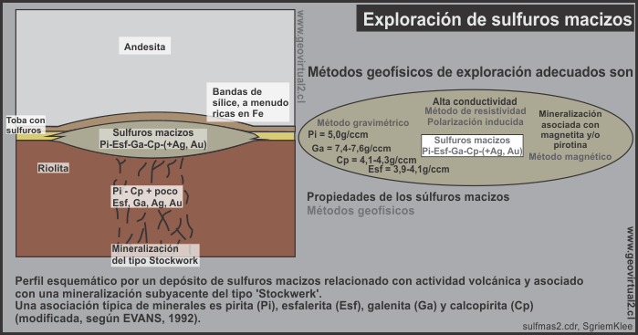 Exploración de sulfuros macizos