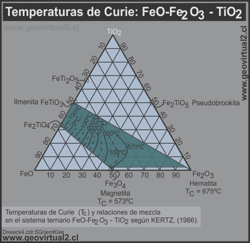Temperatura Curie