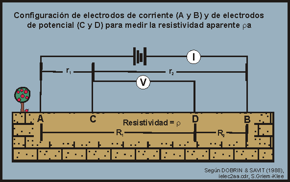 Exploraciones Mineras, prospecci�n
